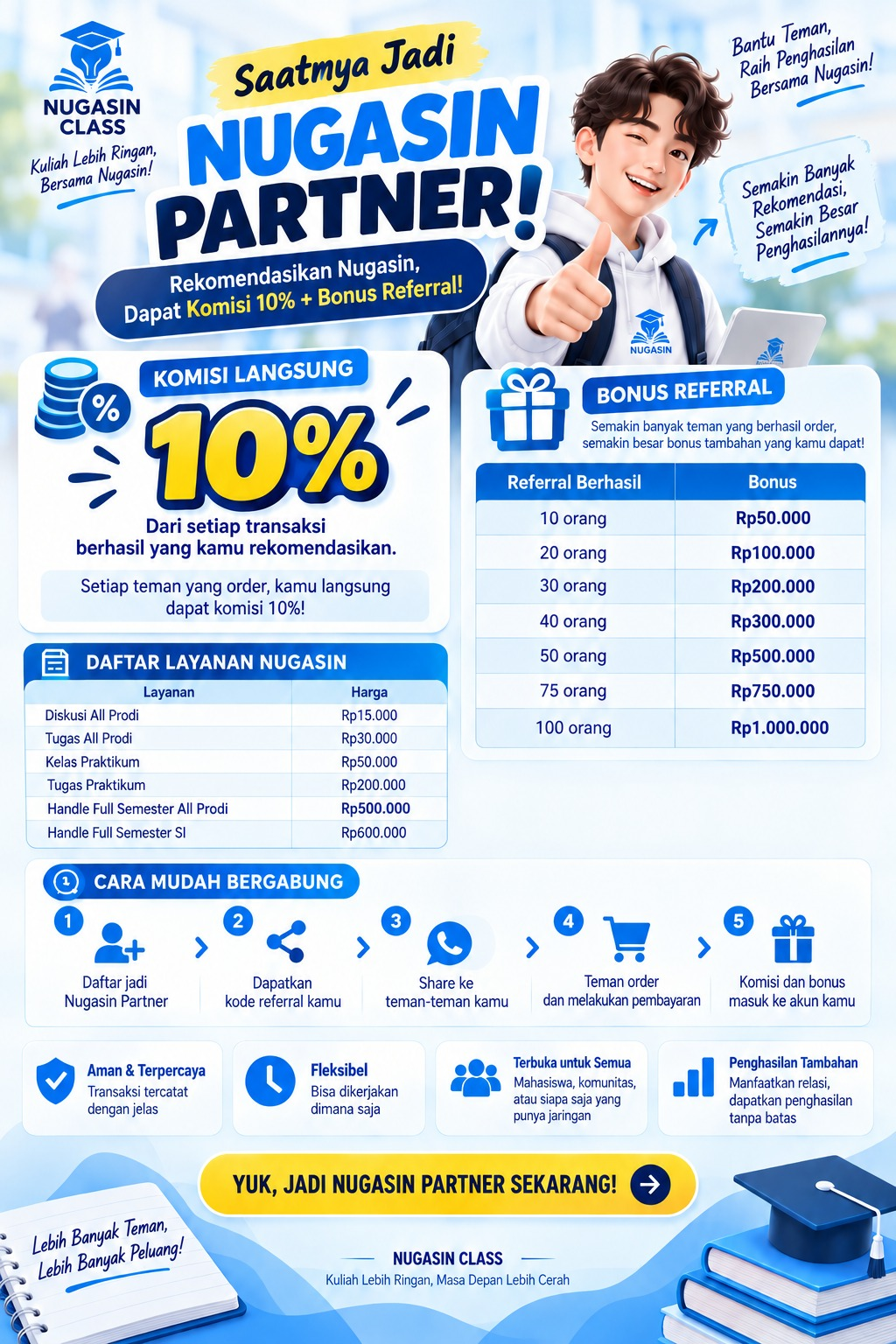 Poster Nugasin Partner: komisi 10 persen, bonus referral, daftar layanan, dan cara bergabung